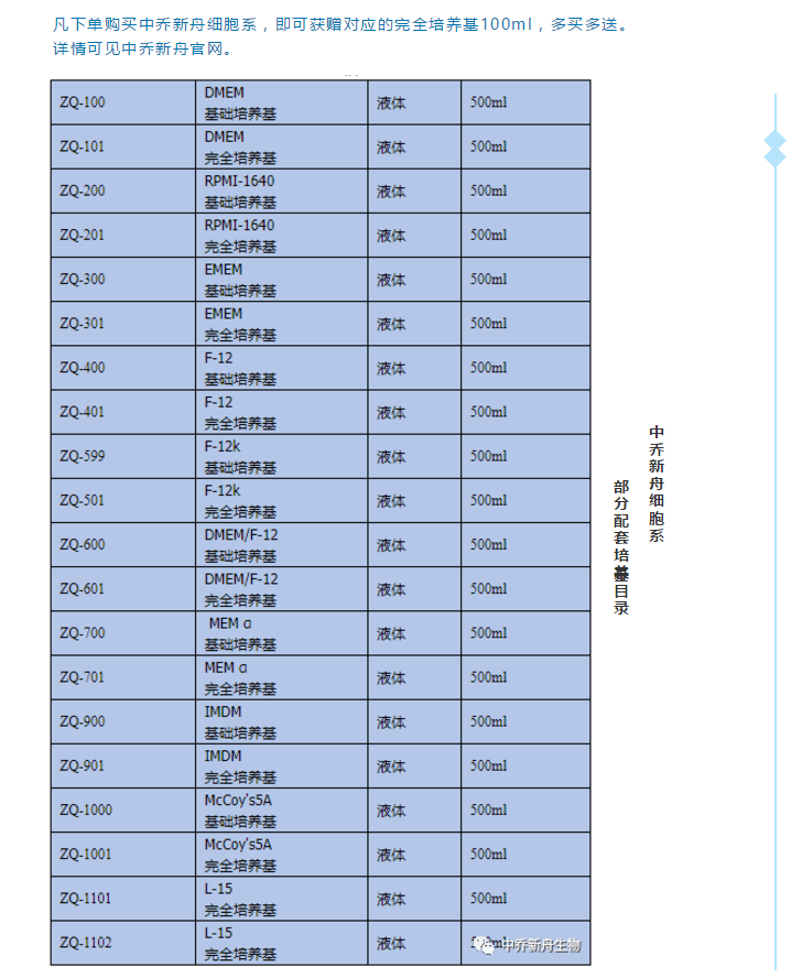 中乔新舟,科研,生物试剂, 细胞技术服务,LUC,GFP,RFP