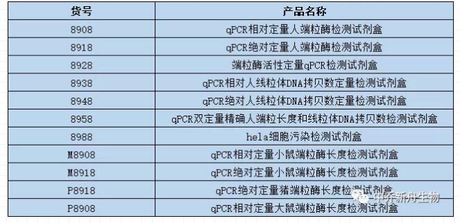 端粒酶试剂盒|sciencell试剂盒|QPCR检测试剂盒|试剂盒|中乔新舟一级代理|人源端粒酶试剂盒|鼠源检测试剂盒