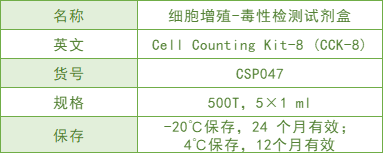 中乔新舟,科研,生物试剂,细胞技术服务,细胞检测,CCK-8,细胞增殖检测